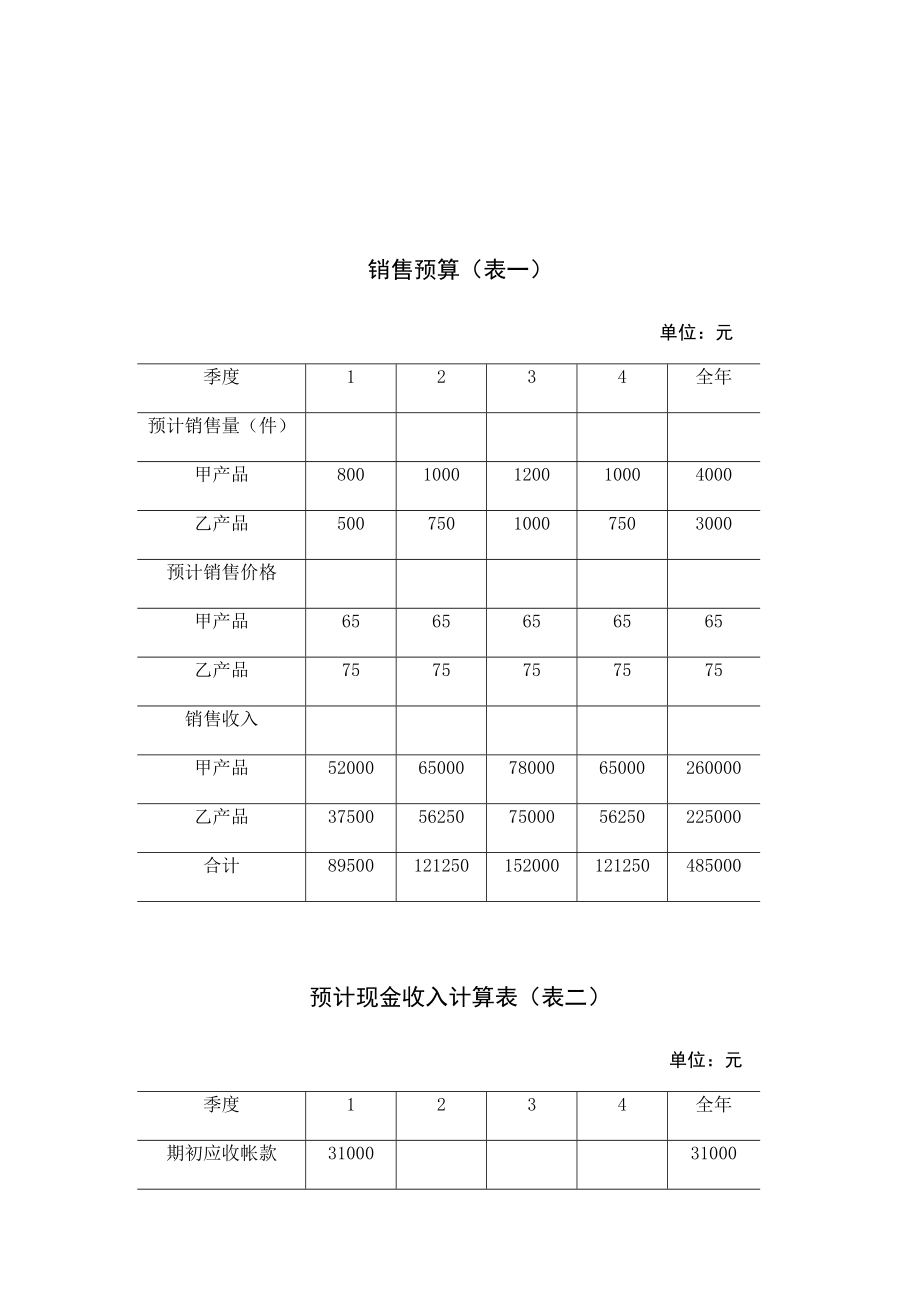 企业财务资料全面预算表格.doc_第1页