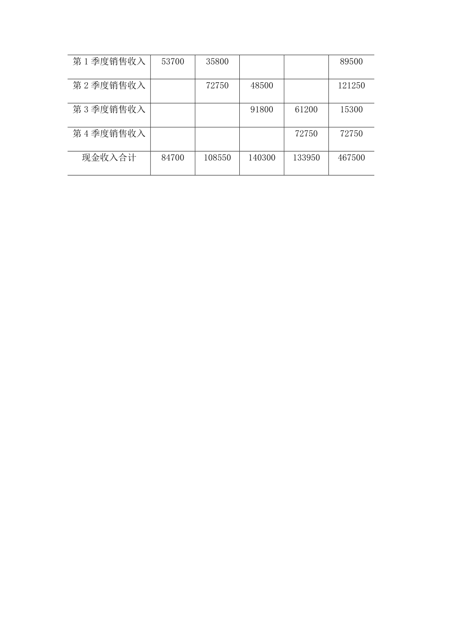 企业财务资料全面预算表格.doc_第2页