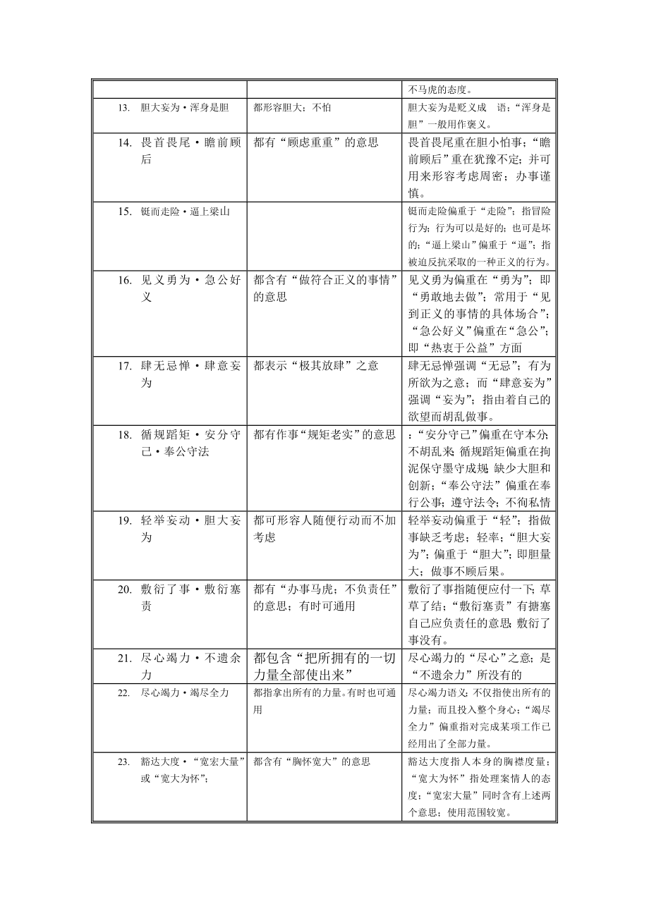 公务员成语辨析表成语辨析表.doc_第2页