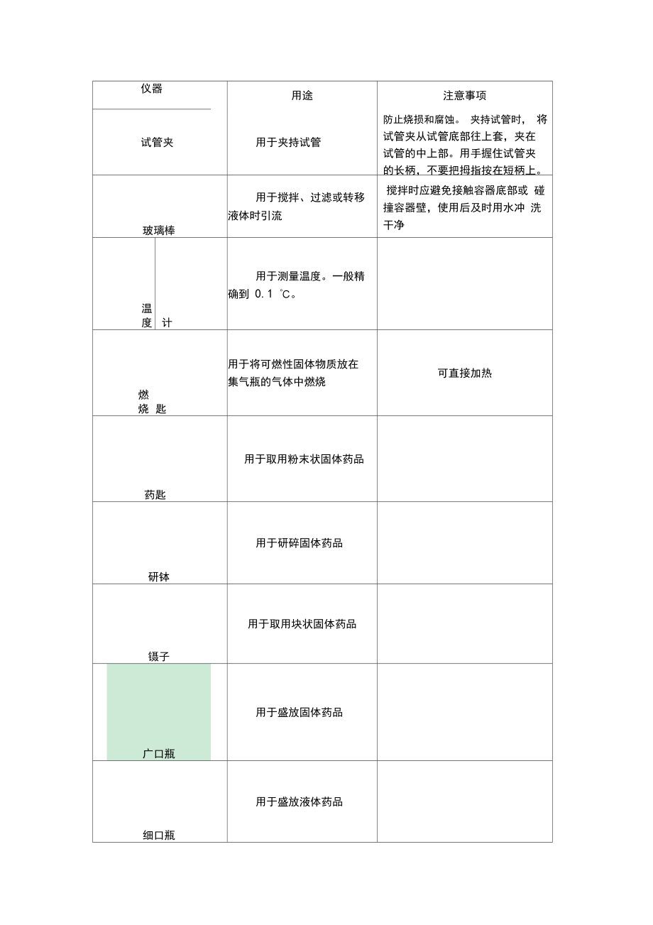 初中化学常见仪器及操作知识点.docx_第3页