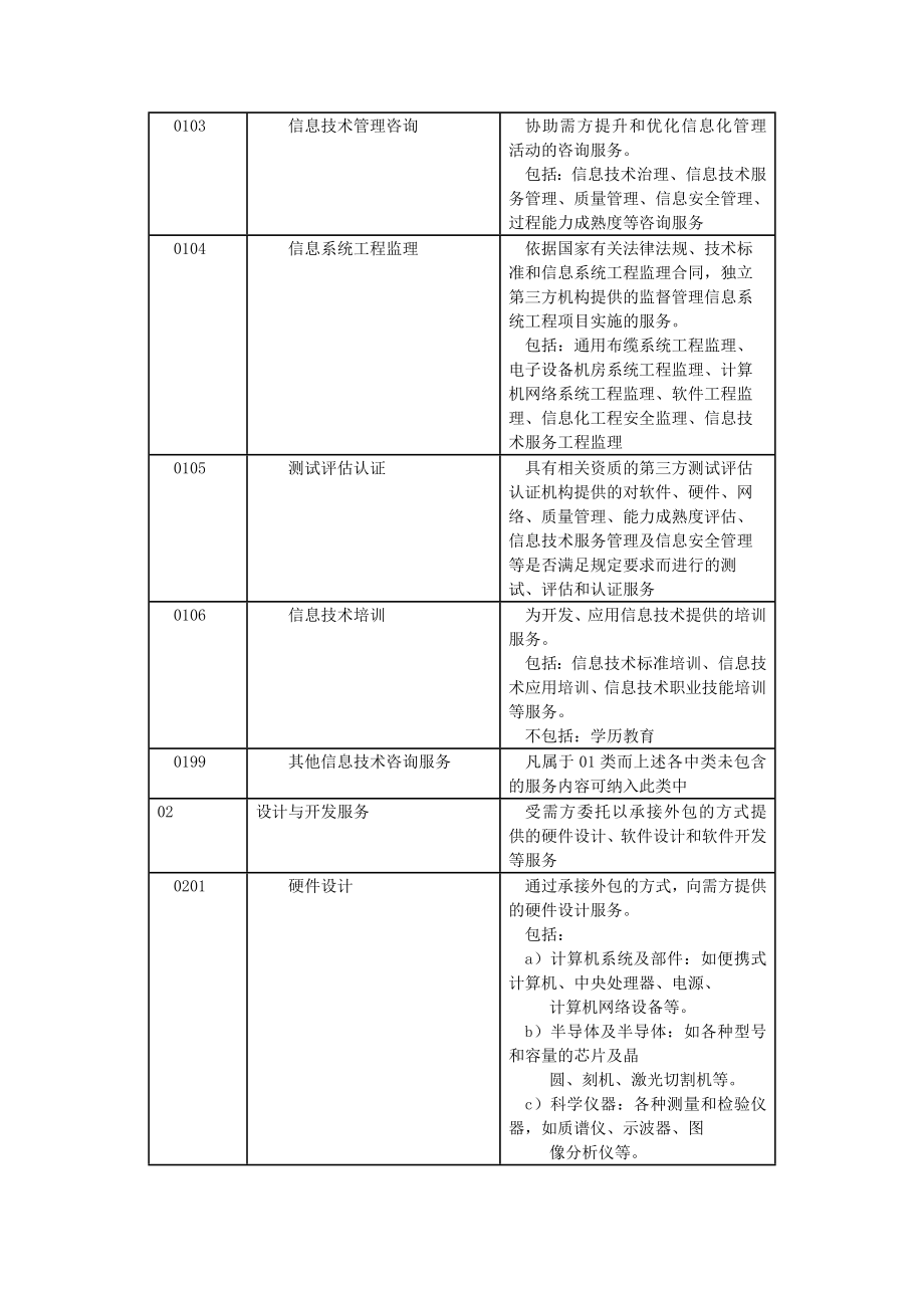 信息技术服务分类代码解读.docx_第3页