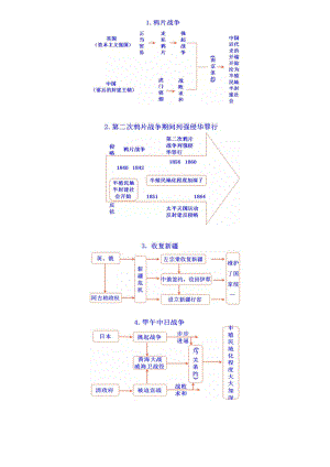 中考历史思维导图.docx