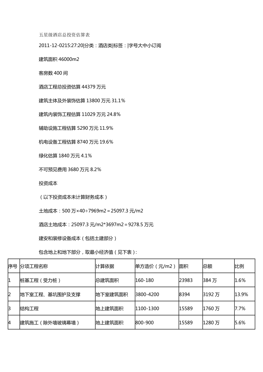 五星级酒店总投资估算表方案.doc_第2页