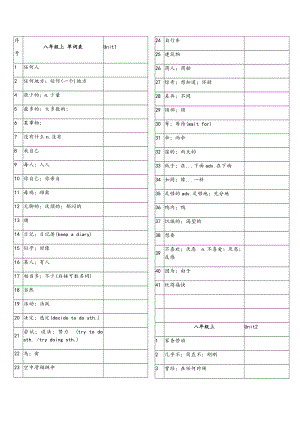 八年级英语单词听写表(新人教版).doc