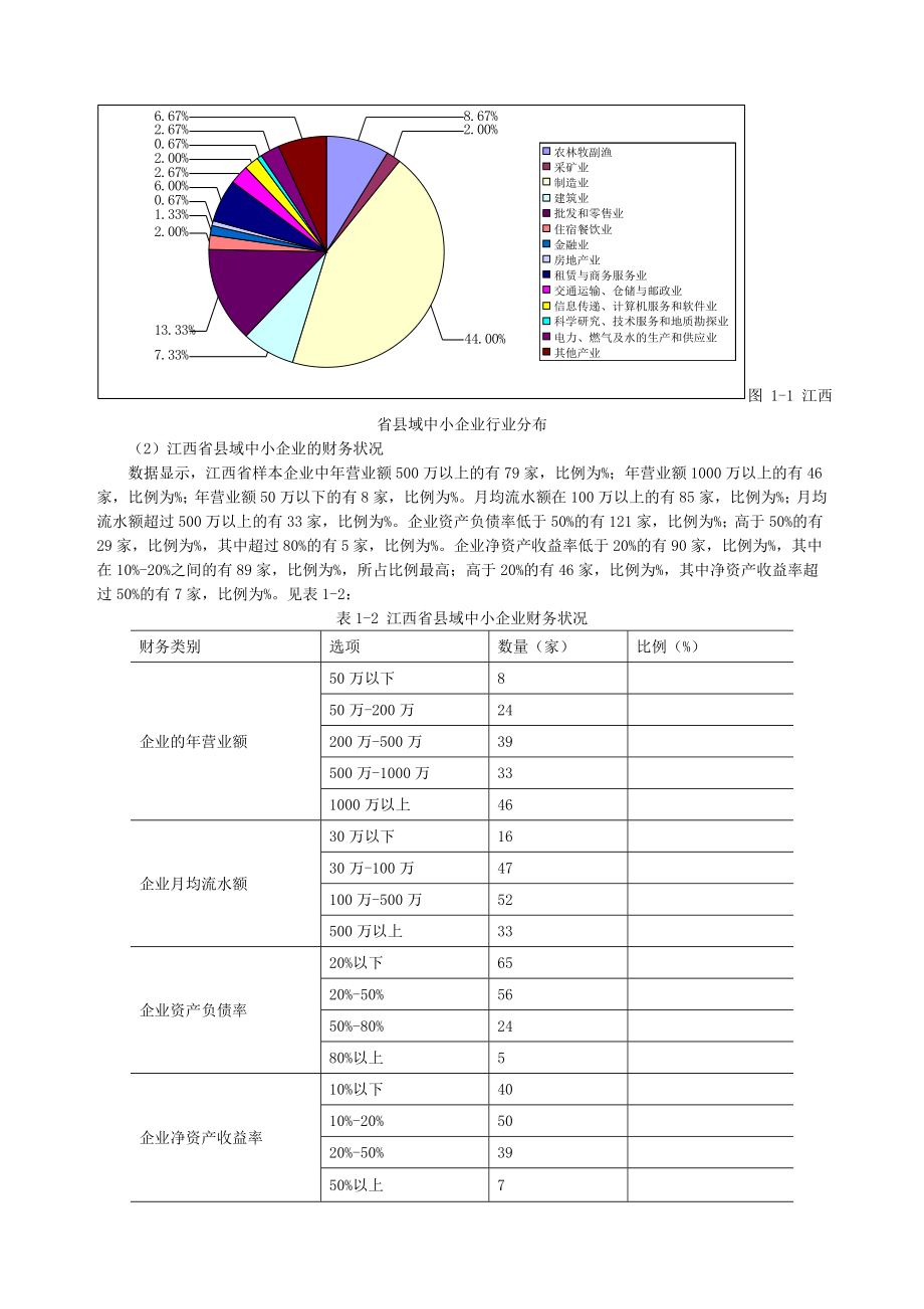 关于中小企业融资现状及对策的调查报告.docx_第3页