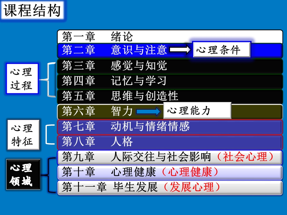 教师资格证考试之心理学课件.ppt_第3页