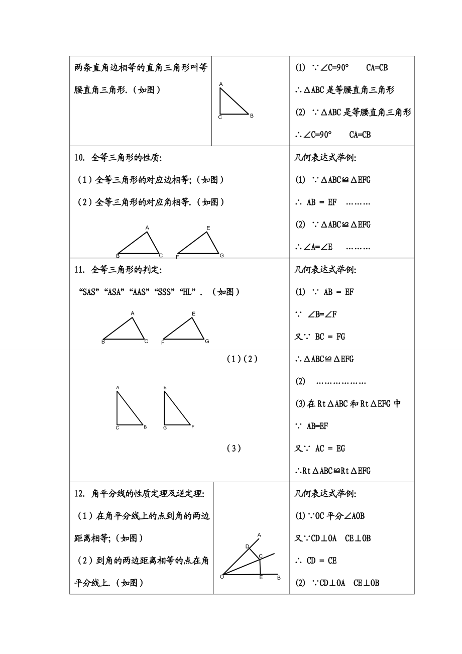 人教版八年级上册第十一章三角形知识点归纳.doc_第3页