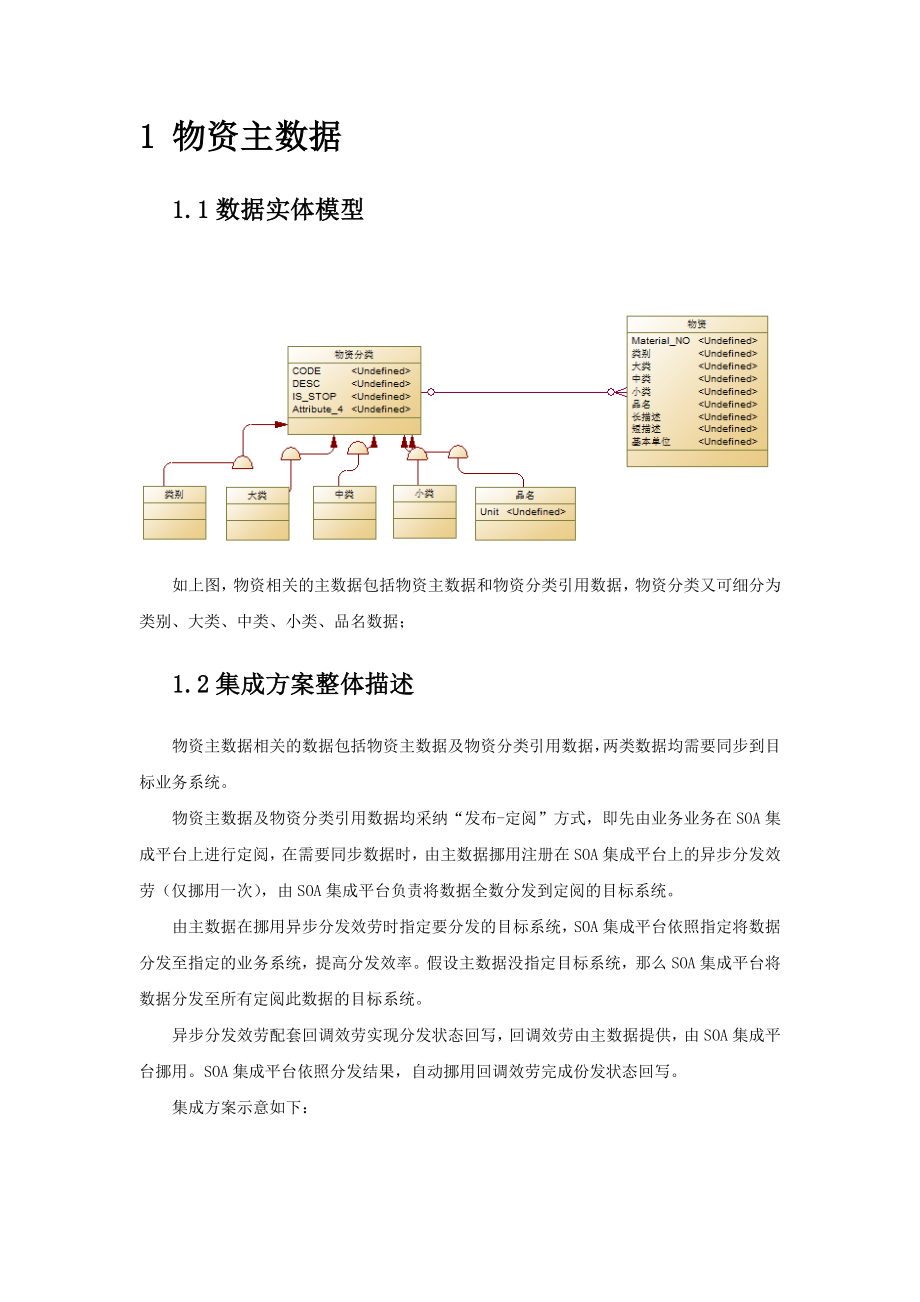 中油中泰主数据集成方案.docx_第2页