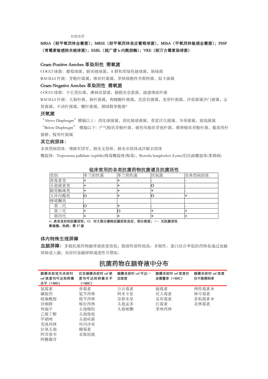 临床常用各类抗菌药物抗菌谱及抗菌活性.doc_第3页