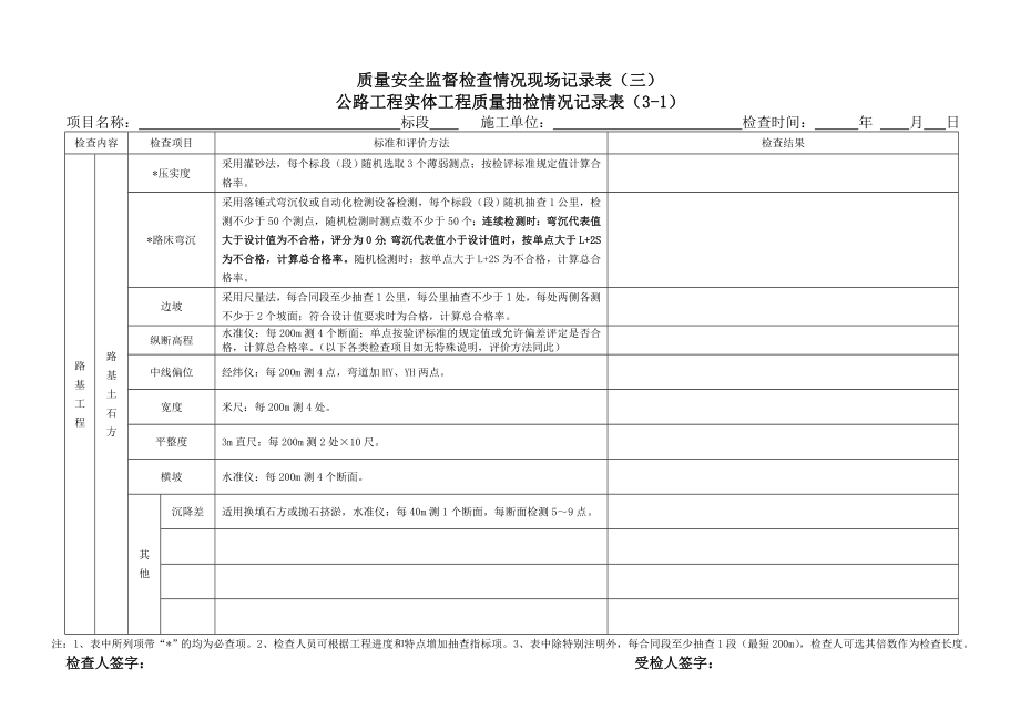 公路工程项目实体质量检查记录表.doc_第1页