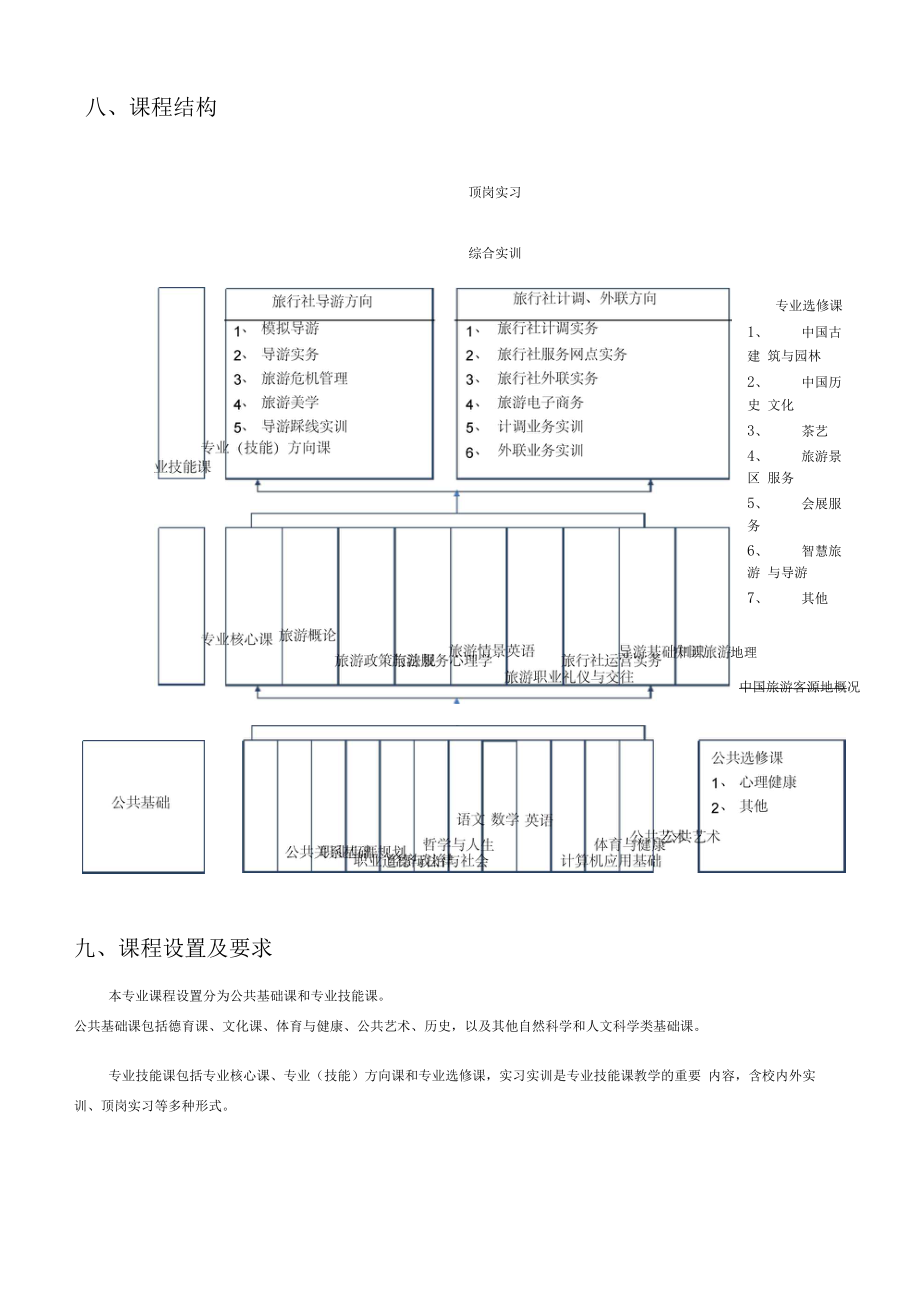 中职旅游服务与管理专业教学标准.docx_第3页