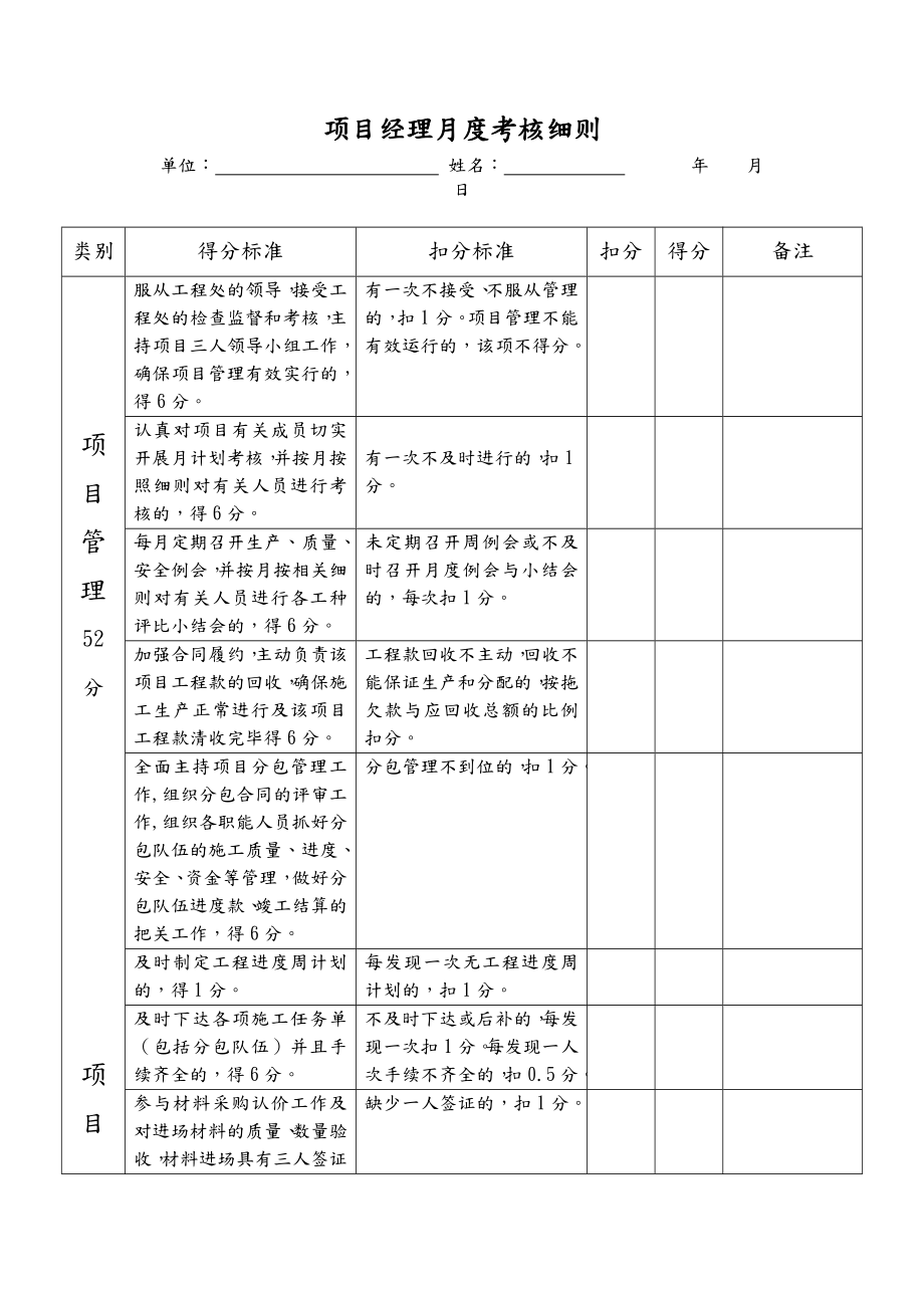 公司项目部管理人员绩效考核表使用.doc_第1页