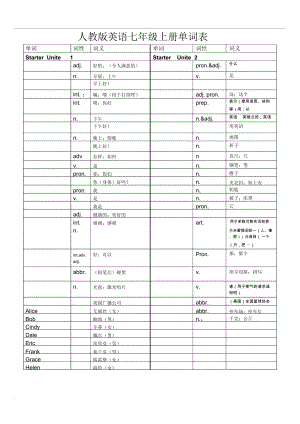 人教版英语七年级上册单词测试用表.docx