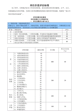 公司岗位价值评估标准.doc