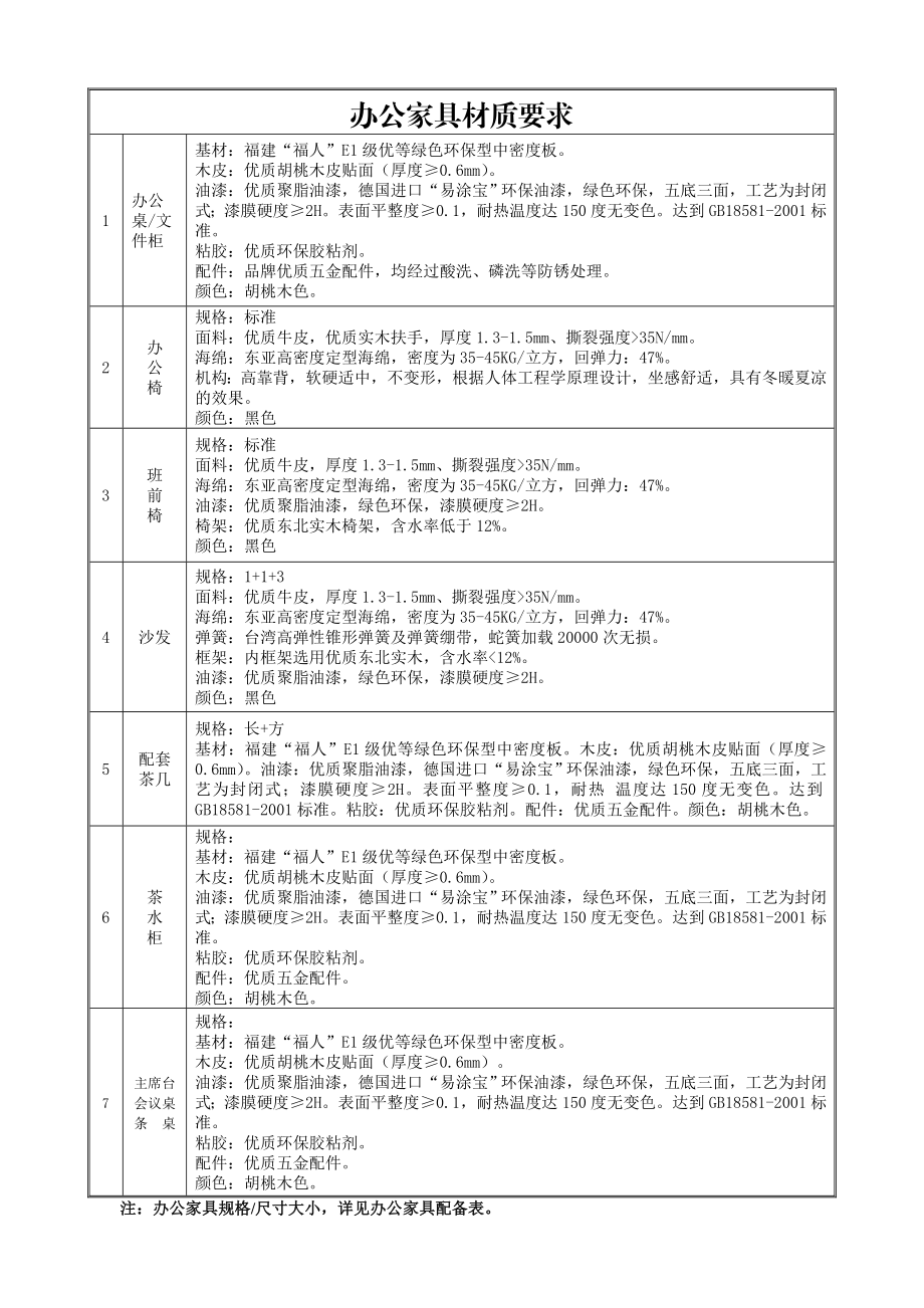 办公家具材质要求.doc_第1页