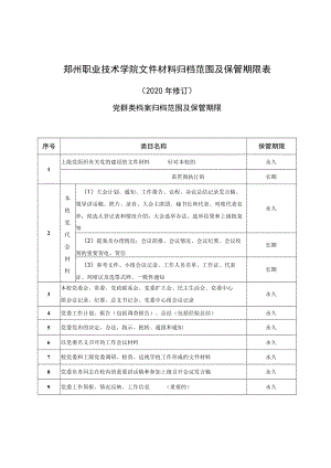 郑州职业技术学院文件材料归档范围及保管期限表.docx