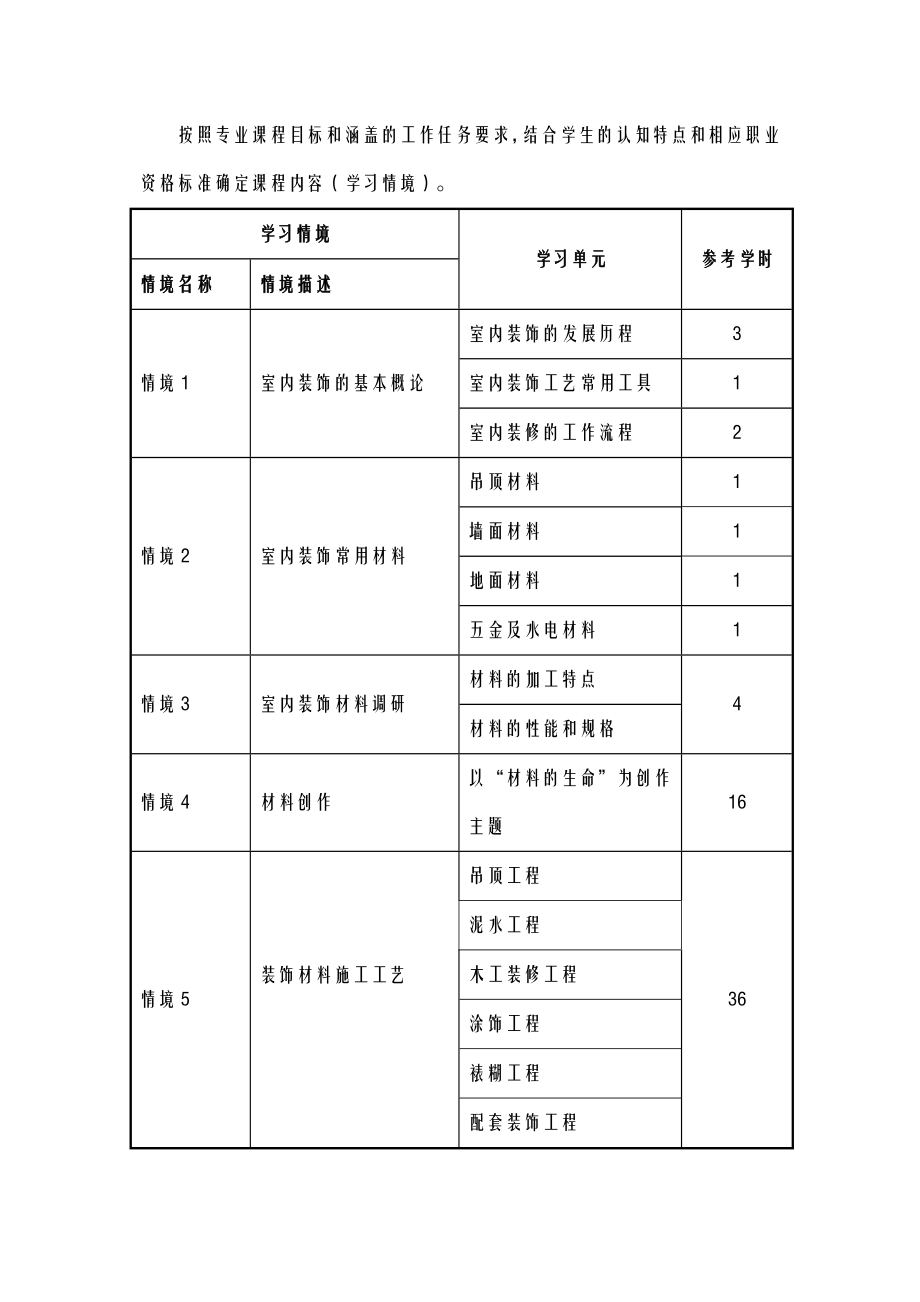 建筑装饰材料及施工工艺设计.doc_第3页