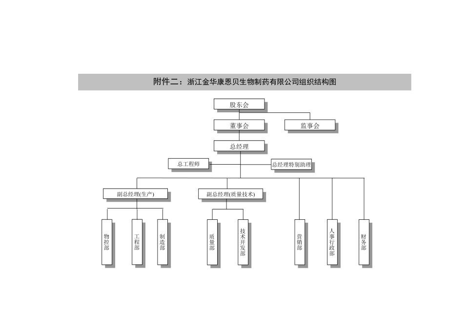 兰康组织结构初.doc_第1页