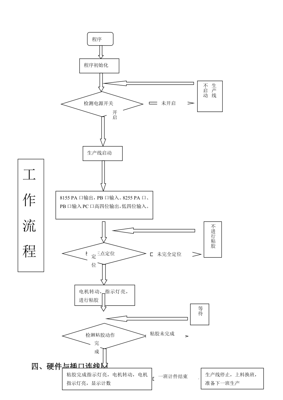 汽车玻璃总成工装控制系统设计教学文稿.docx_第3页