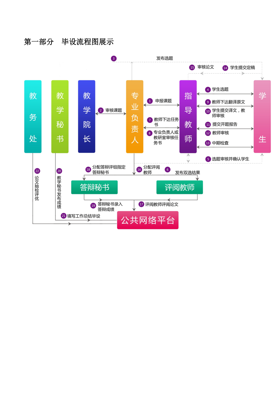 毕业设计论文管理系统.doc_第3页