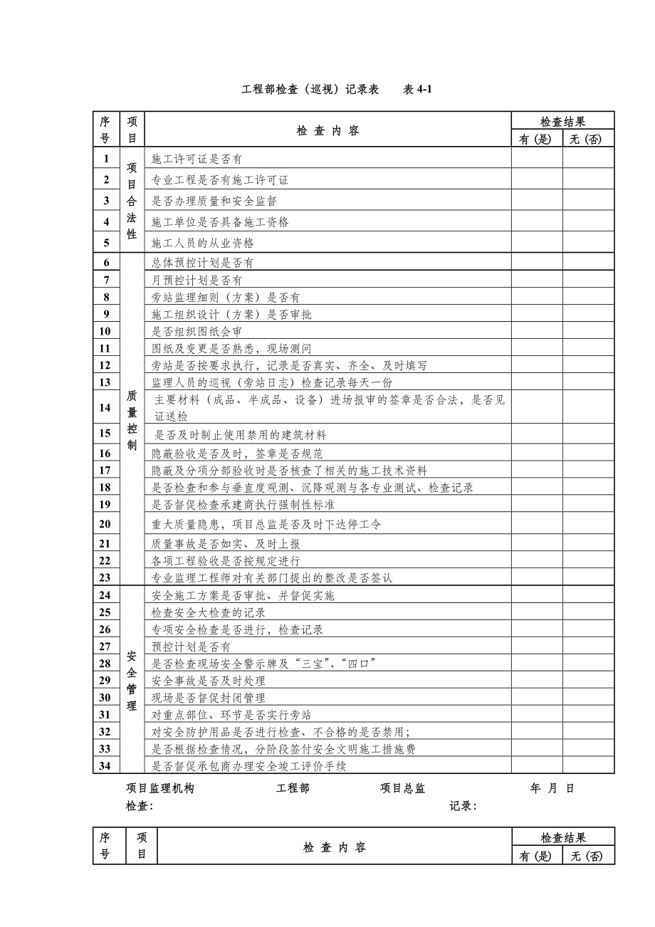 工程部检查（巡视）记录表.doc_第1页