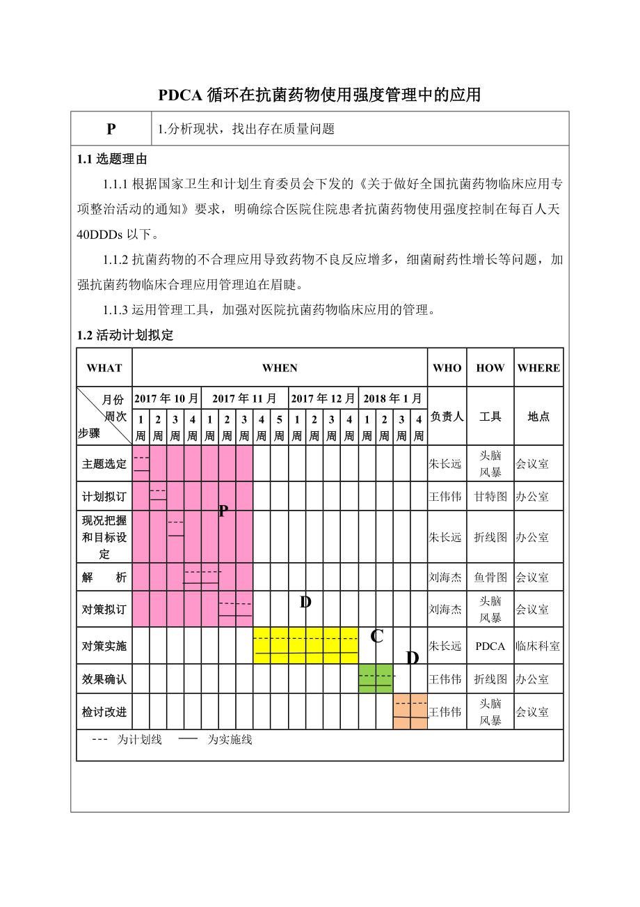 循环在抗菌药物使用强度管理中的应用.doc_第1页