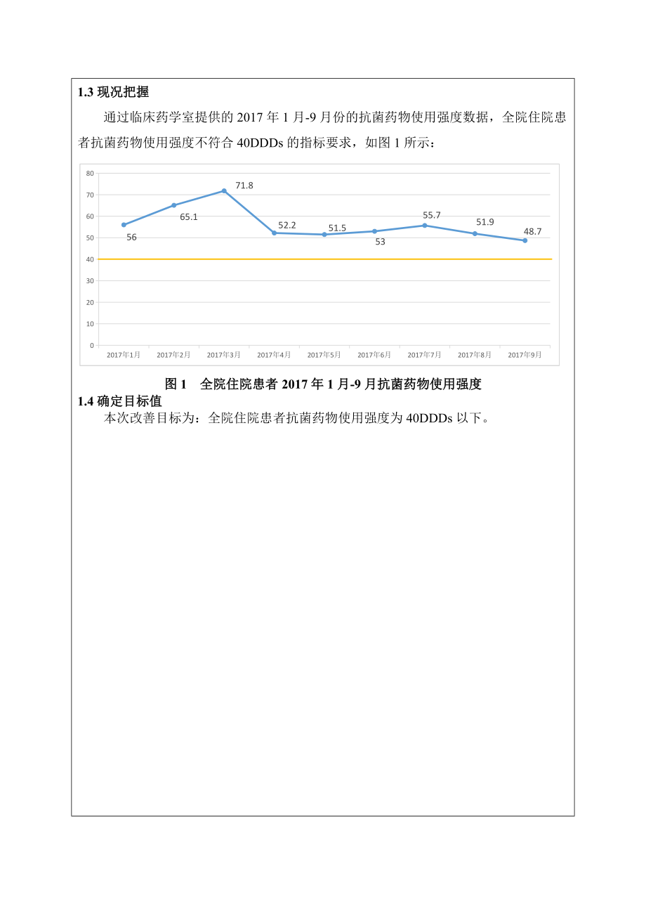 循环在抗菌药物使用强度管理中的应用.doc_第2页