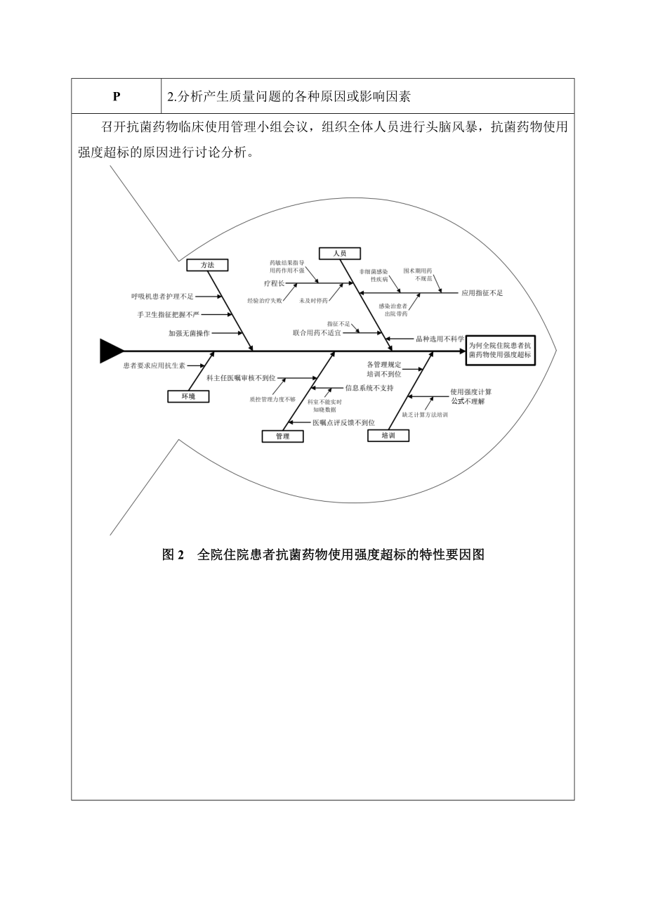 循环在抗菌药物使用强度管理中的应用.doc_第3页