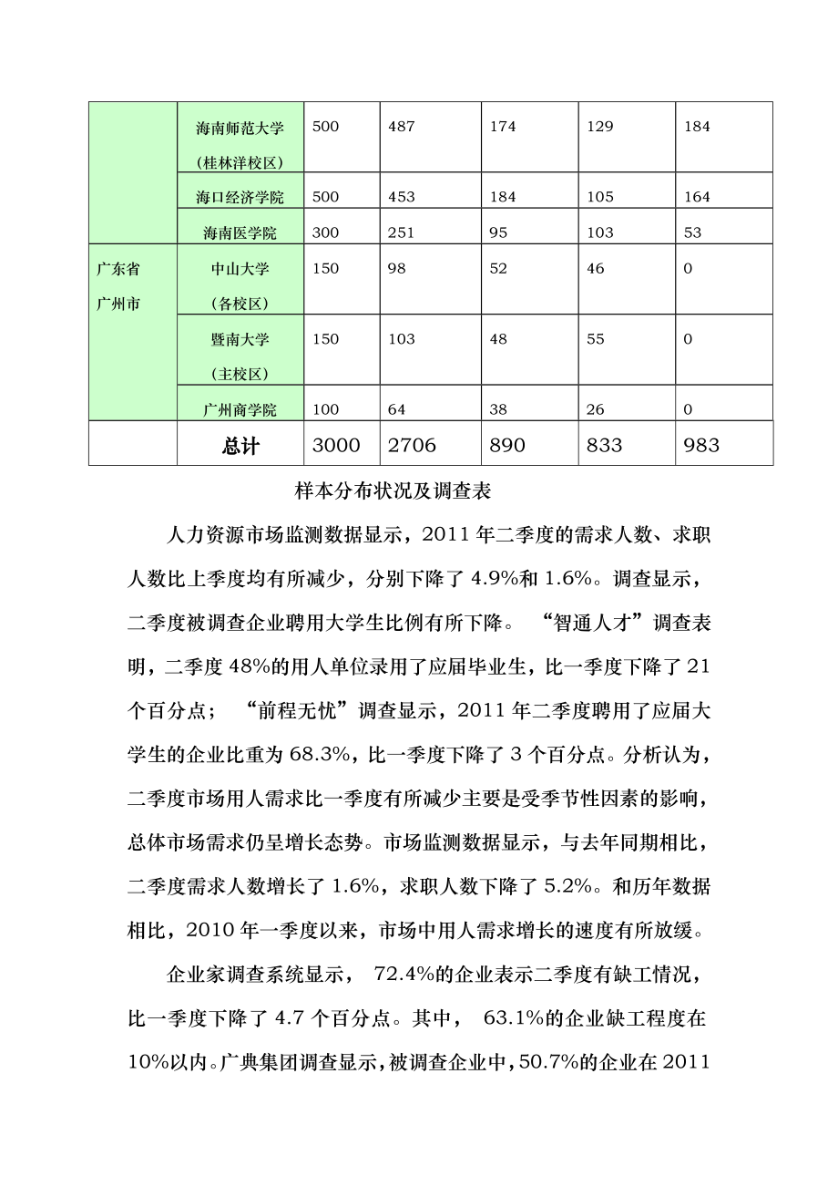 人力资源管理公司创业项目计划书.doc_第3页