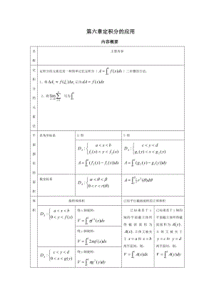微积分-经管类-第四版-吴赣昌-习题全解-第六章定积分.doc