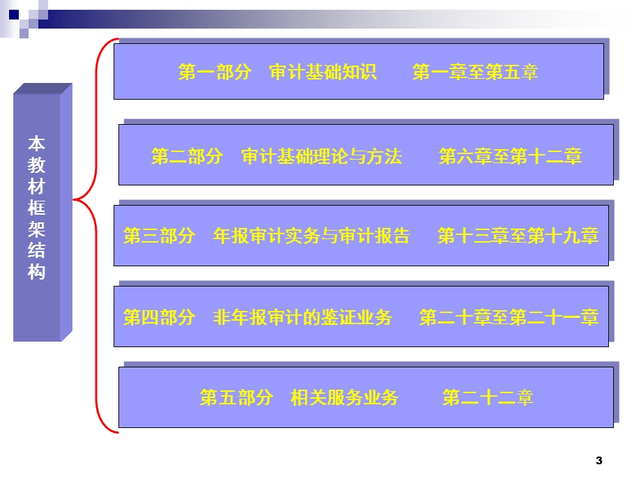 注册会计师审计实务.ppt_第3页