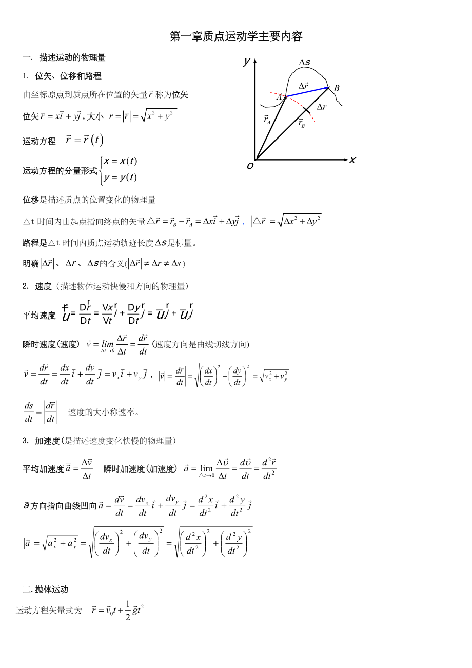 关于大学物理知识点总结归纳.doc_第1页