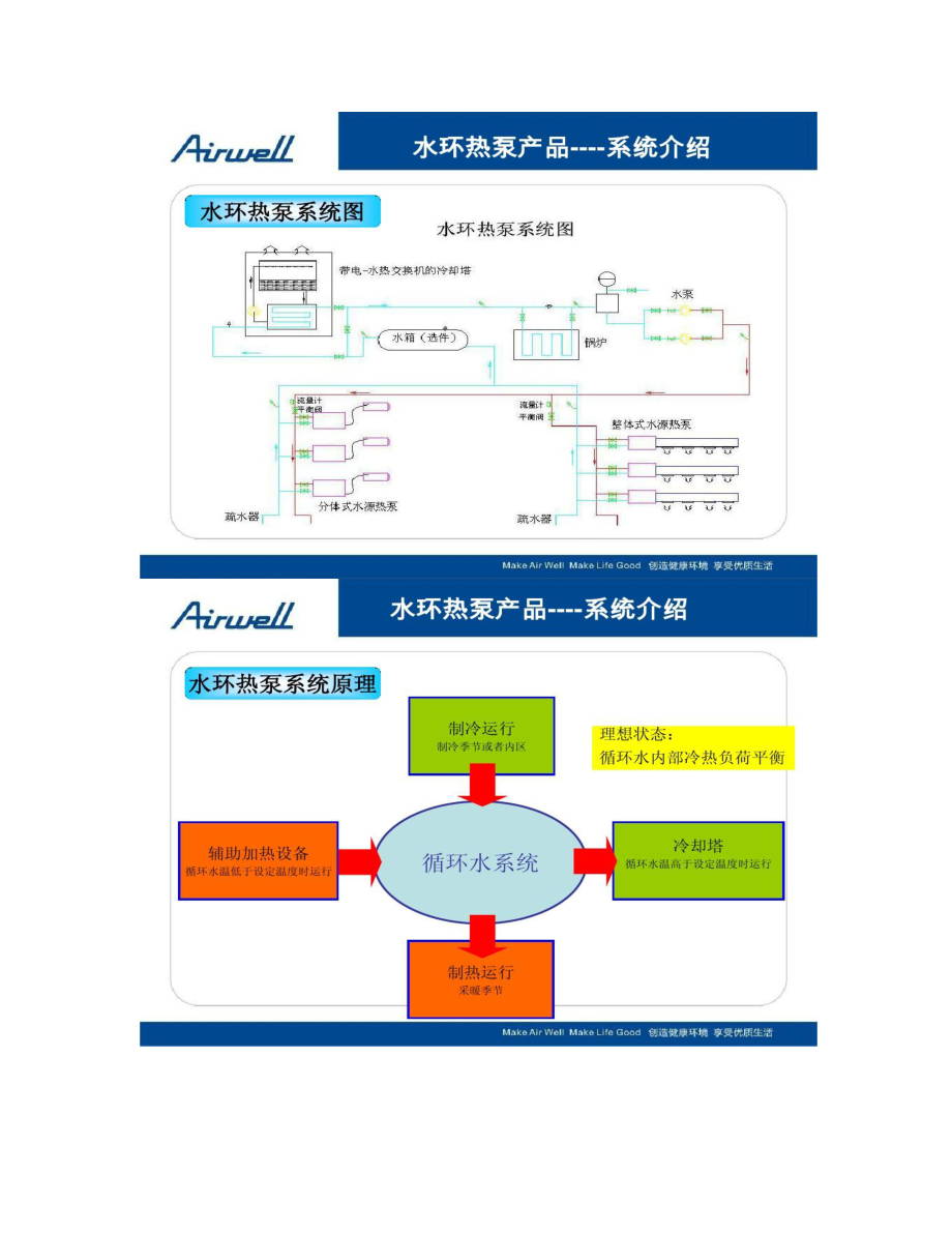 水地源热泵应用与设计选型汇总.doc_第3页