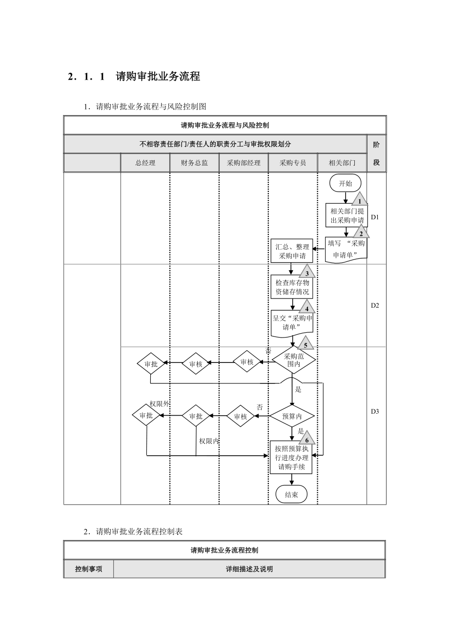 流程图模板.doc_第1页