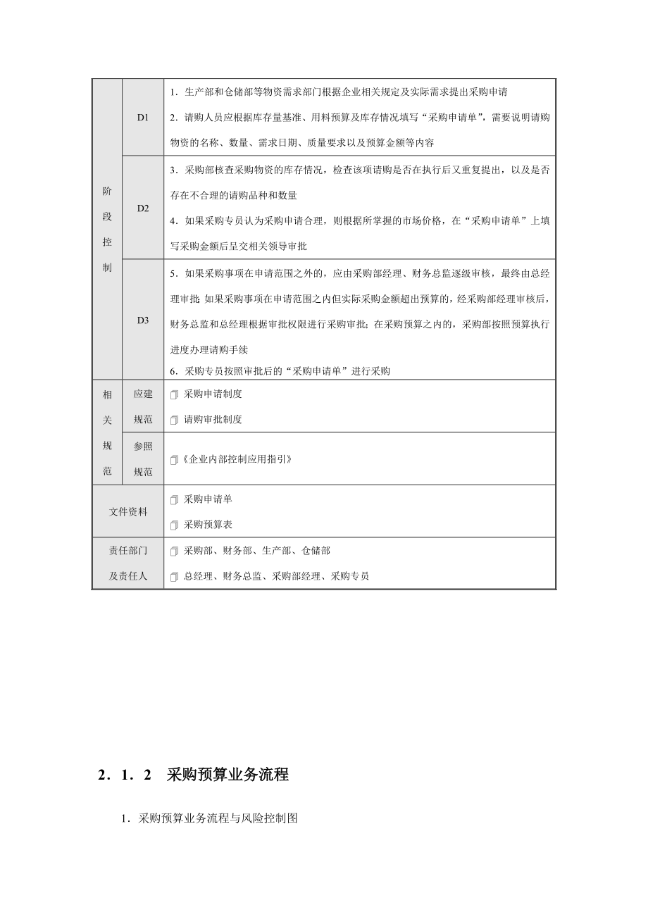 流程图模板.doc_第2页