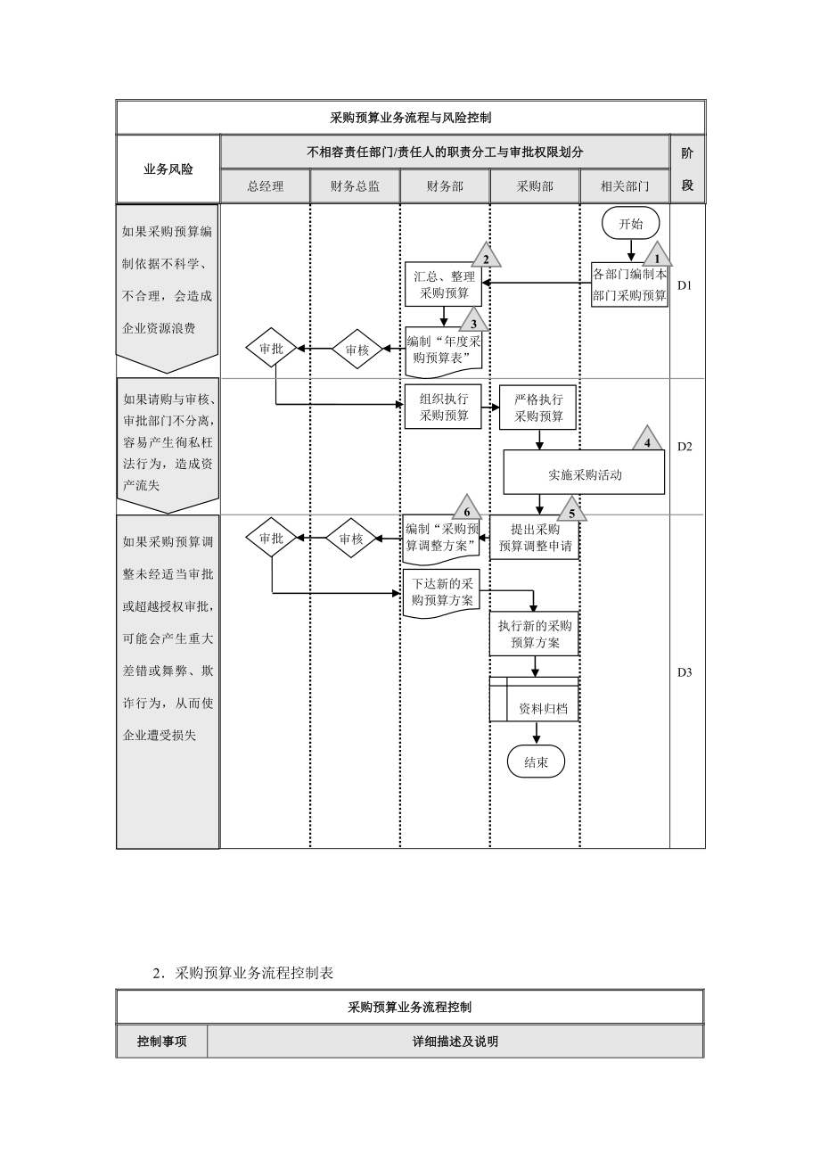 流程图模板.doc_第3页