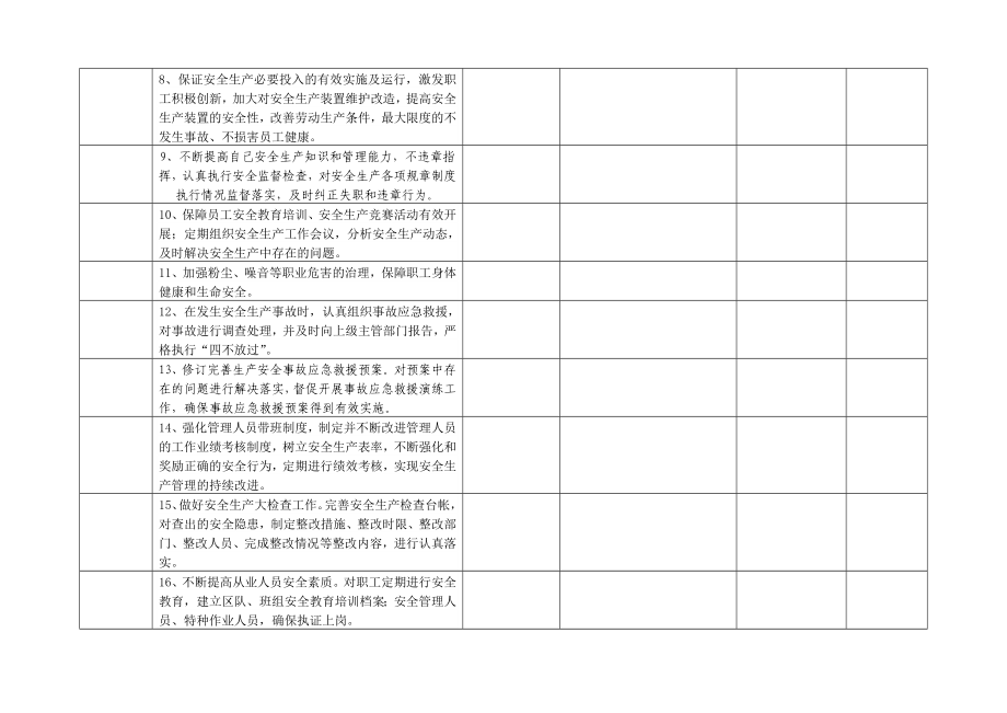 公司矿长守规尽责自查自纠台帐.doc_第2页