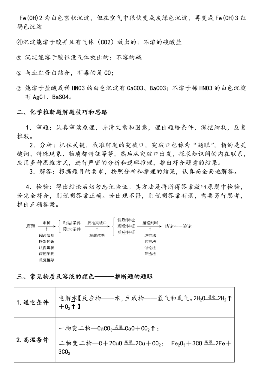 初中化学离子共存-物质鉴别分离-化学推断专题训练.doc_第2页