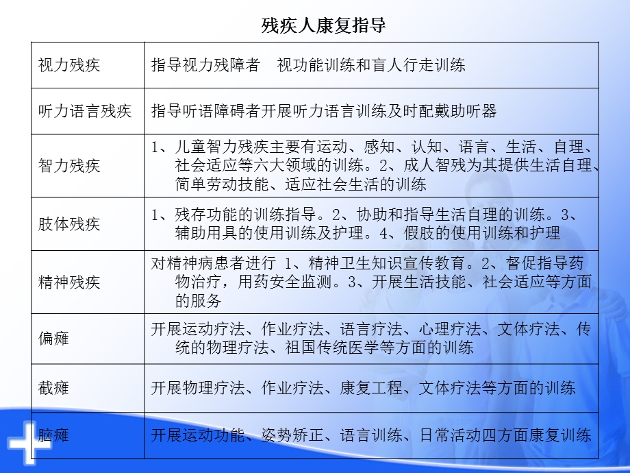 残疾人康复知识培训.ppt_第2页