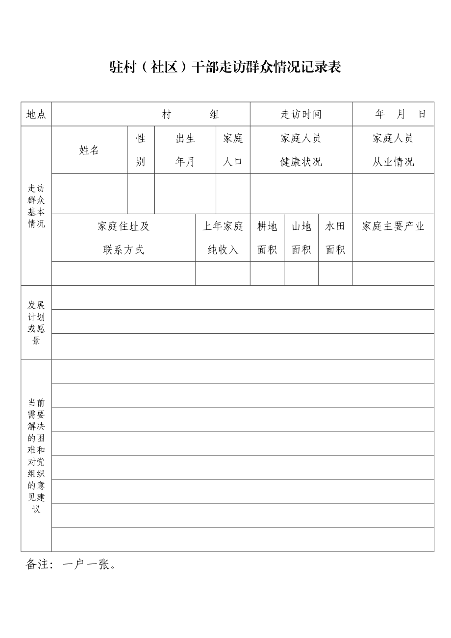 驻村(社区)干部走访群众情况记录表.doc_第1页