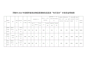 邛崃市2022年规模养殖场动物疫病强制免疫疫苗“先打后补”补助资金明细表.docx