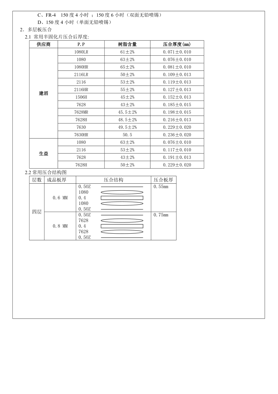 某电子工程设计资料.doc_第2页