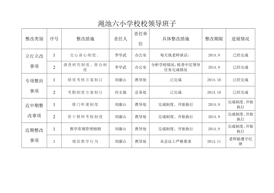 3034519657学校领导班子整改清单.doc_第1页