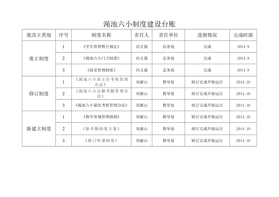 3034519657学校领导班子整改清单.doc_第2页