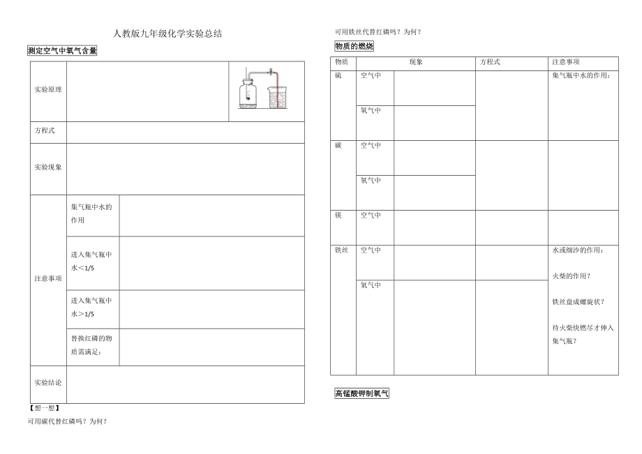 人教版九年级化学基础实验总结.doc_第1页