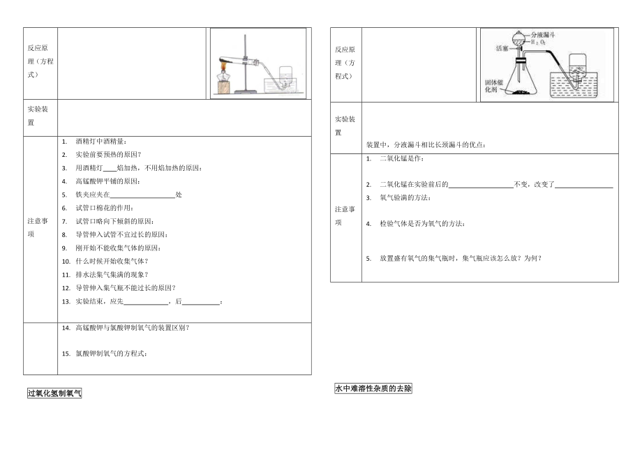 人教版九年级化学基础实验总结.doc_第2页