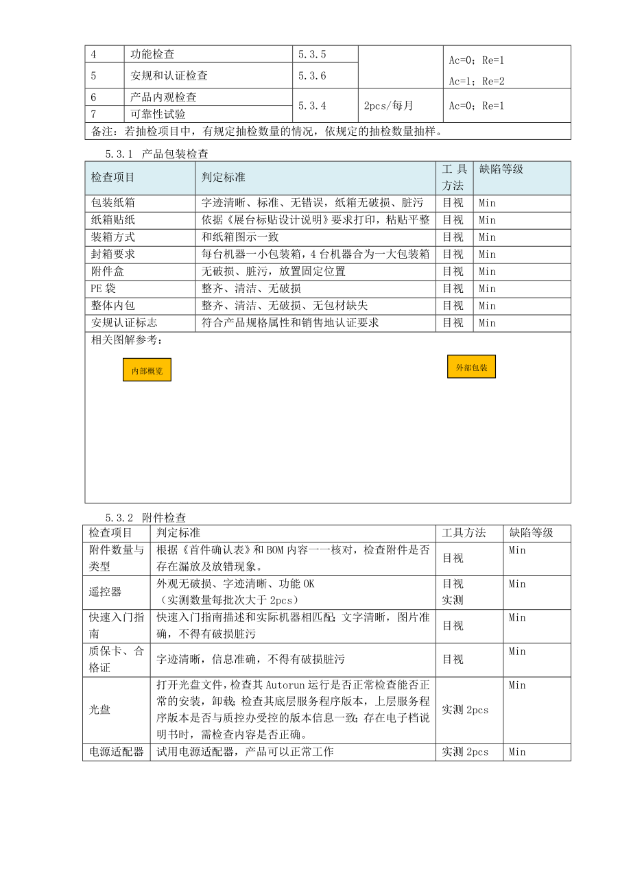 产品检验规范格式.doc_第2页