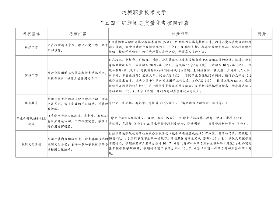 运城职业技术大学“五四”红旗团总支量化考核自评表.docx_第1页