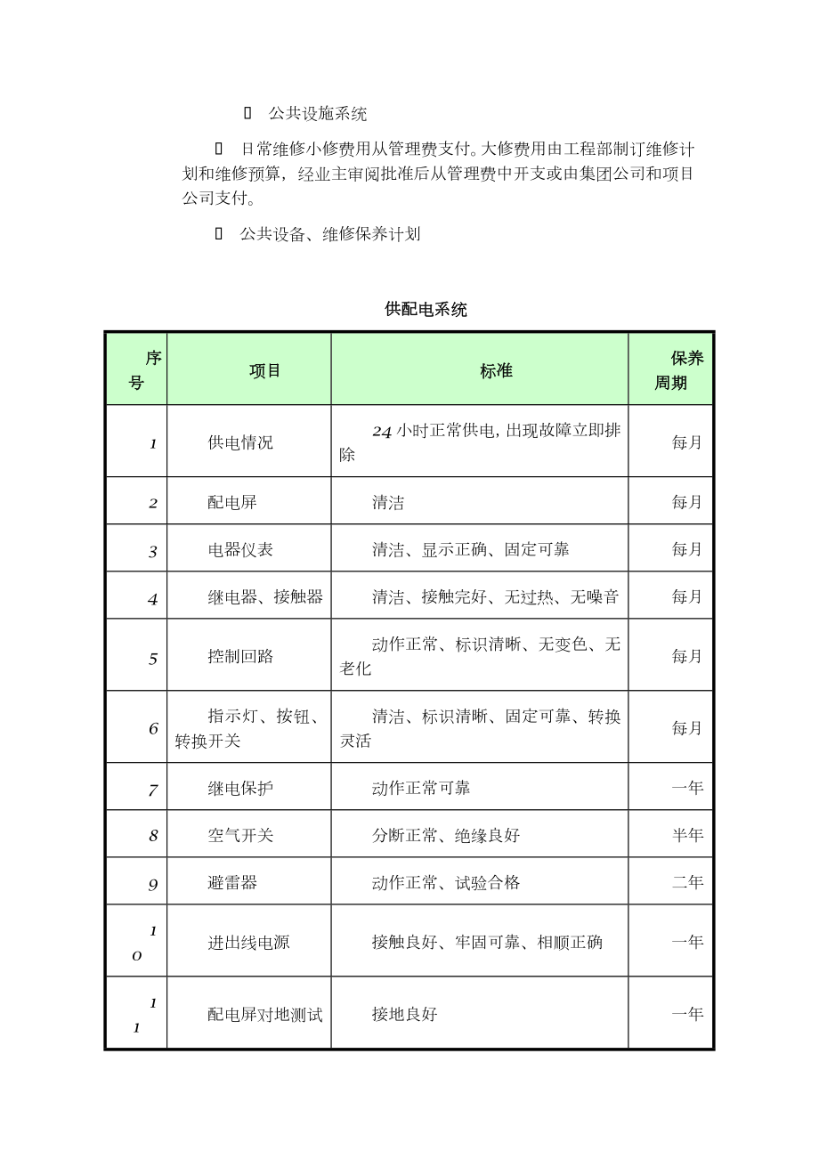 公共设施设备维护方案.doc_第2页