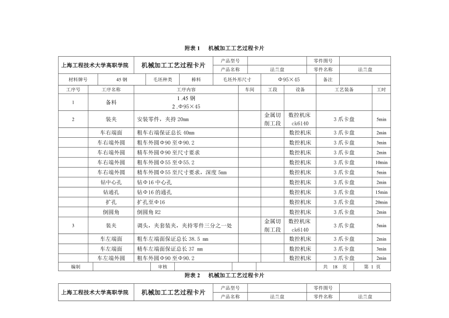 法兰盘地实用工艺设计与数控加工实用工艺卡.doc_第1页